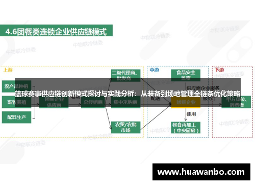 篮球赛事供应链创新模式探讨与实践分析：从装备到场地管理全链条优化策略